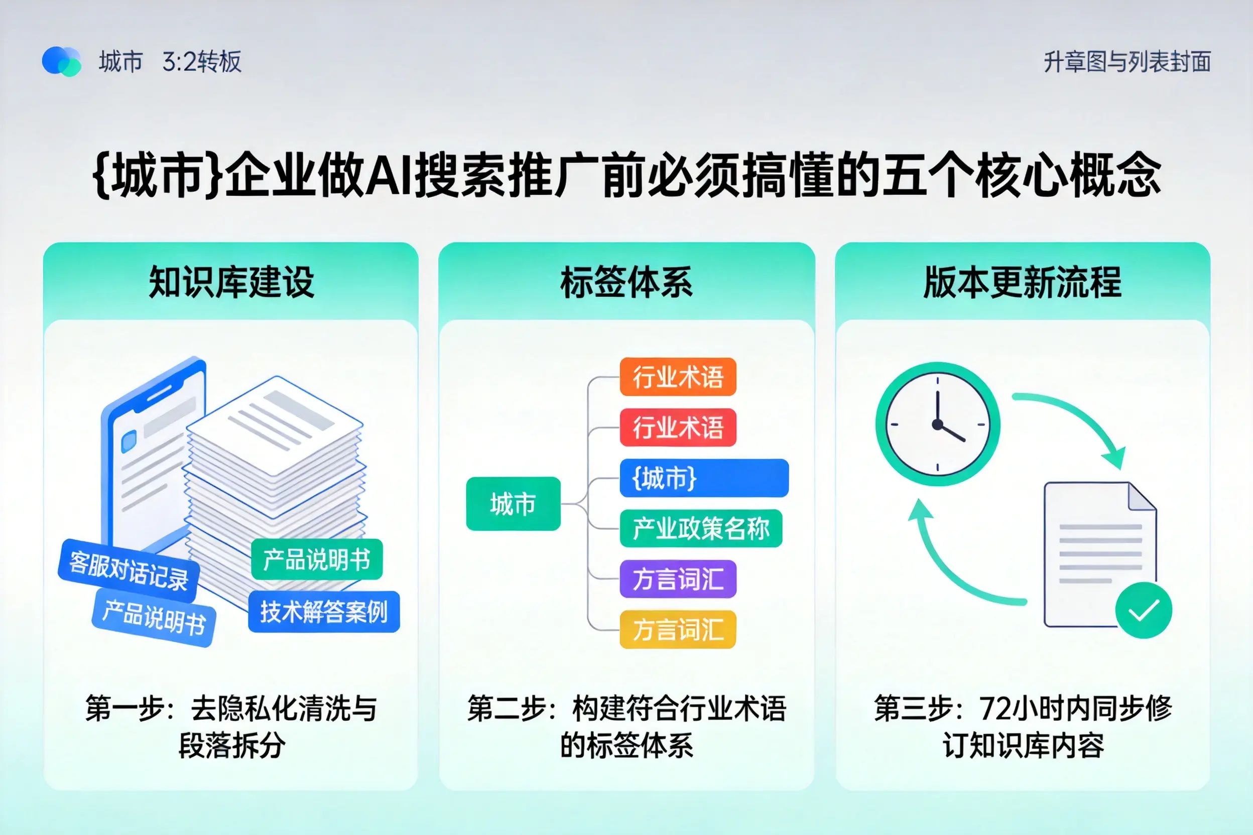 江苏企业做AI搜索推广前必须搞懂的五个核心概念